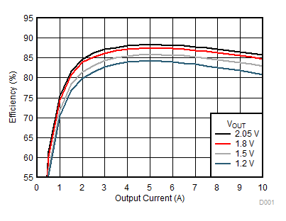 TPSM84A22 Eff12VZoom.gif