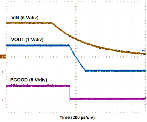 TPSM84A22 shutdown3.gif