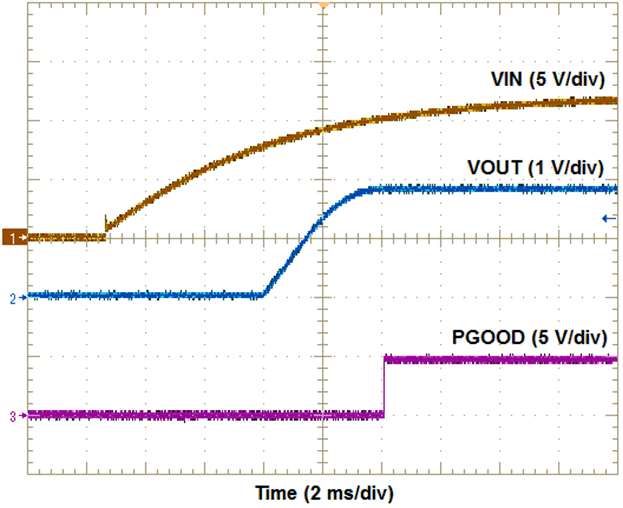 TPSM84A22 startup.gif