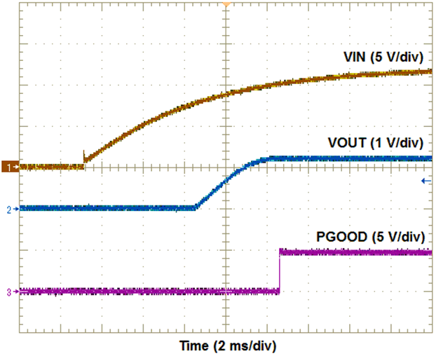 TPSM84A22 startup1_2.gif