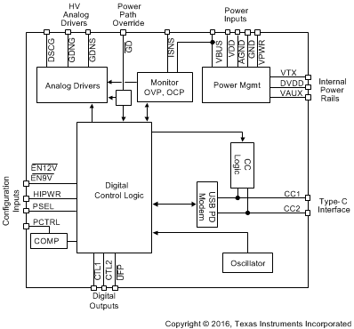 TPS25740 TPS25740A Function_Block.gif