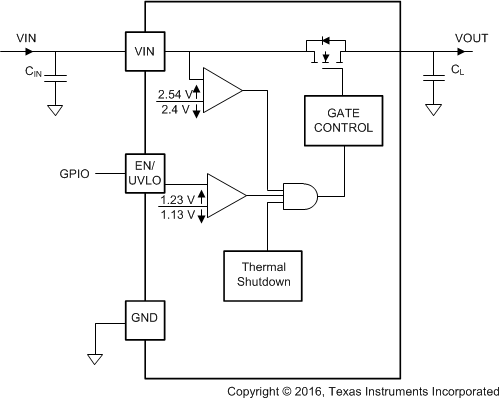 TPS22810 Using18V33VGPIOdirectsignal_SLVSDH0.gif