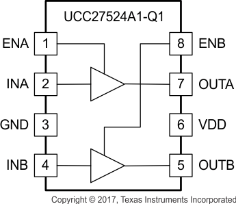 UCC27524A1-Q1 Dual Noninverting Inputs