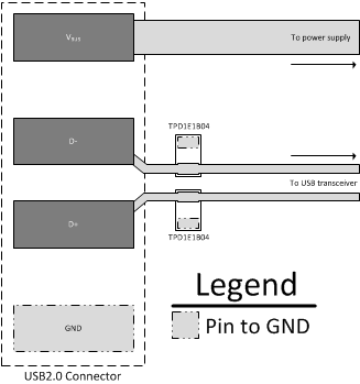 TPD1E1B04 Layout_TPD1E1B04.gif