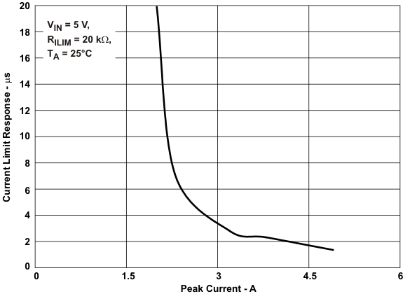 TPS2552D TPS2553D cl_pc_lvs841.gif