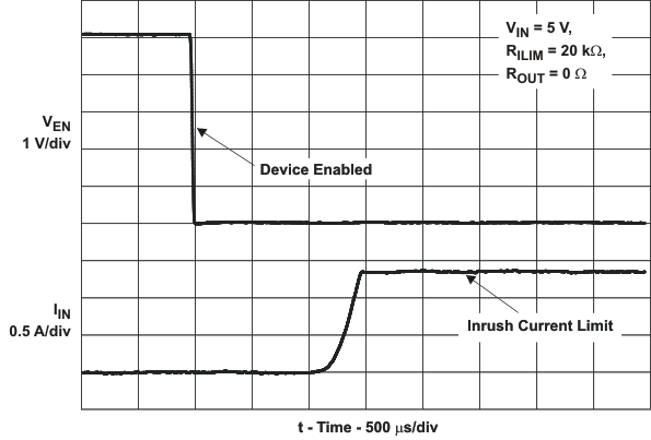 TPS2552D TPS2553D ena_sht_cir_lvs841.gif