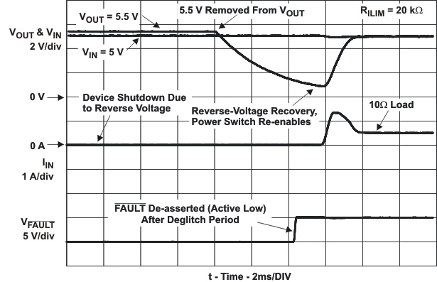 TPS2552D TPS2553D rev2_v_prot_lvs841.gif