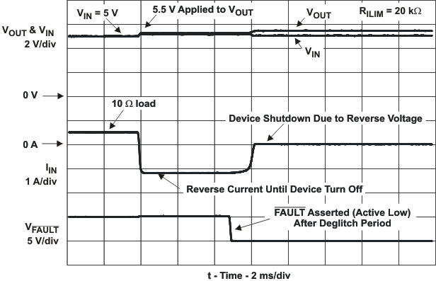 TPS2552D TPS2553D rev_v_prot_lvs841.gif