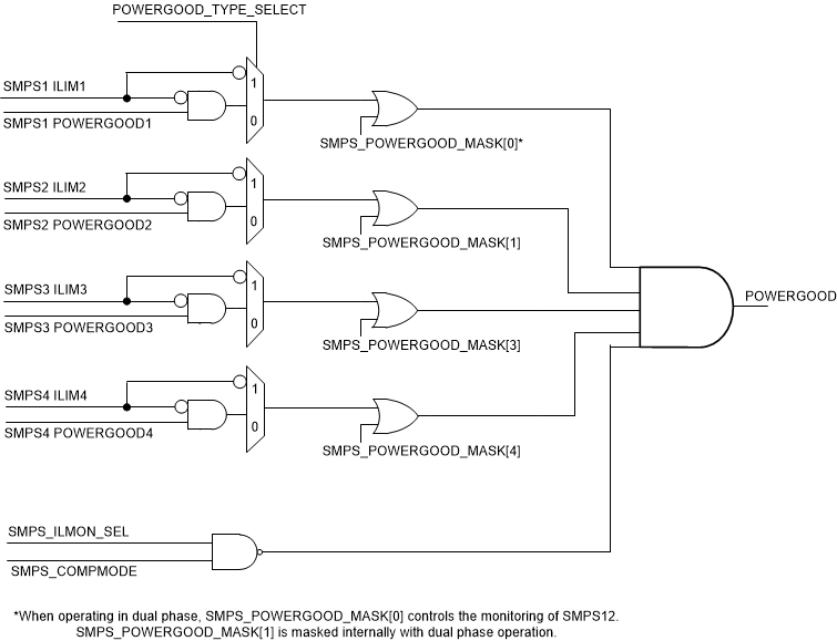 TPS65919-Q1 Powergood_Palmas_slvsco4_919.gif