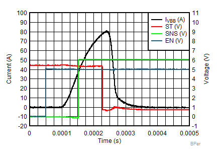 TPS1HA08-Q1 BPermShort.gif