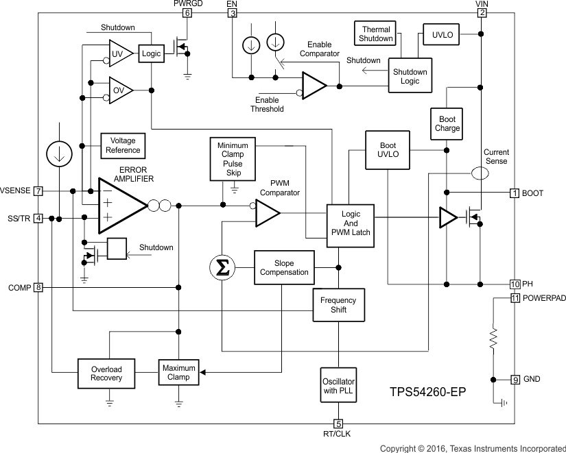 TPS54260-EP fbd_slvsdn9.gif