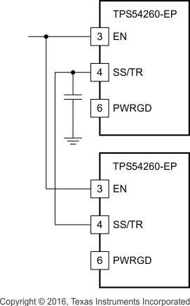 TPS54260-EP v07159_slvsdn9.gif