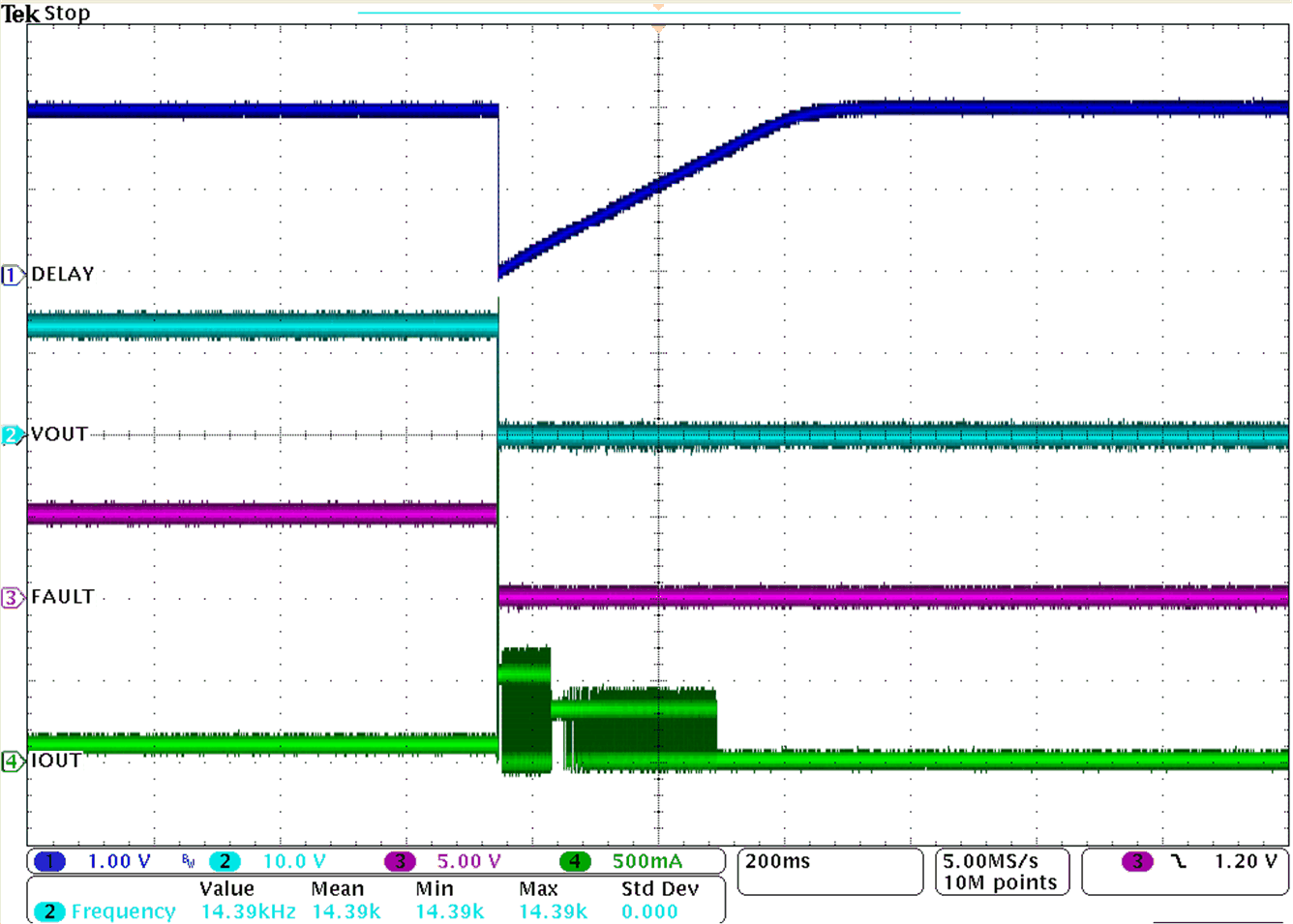 TPS1H000-Q1 Application-Curve1.gif