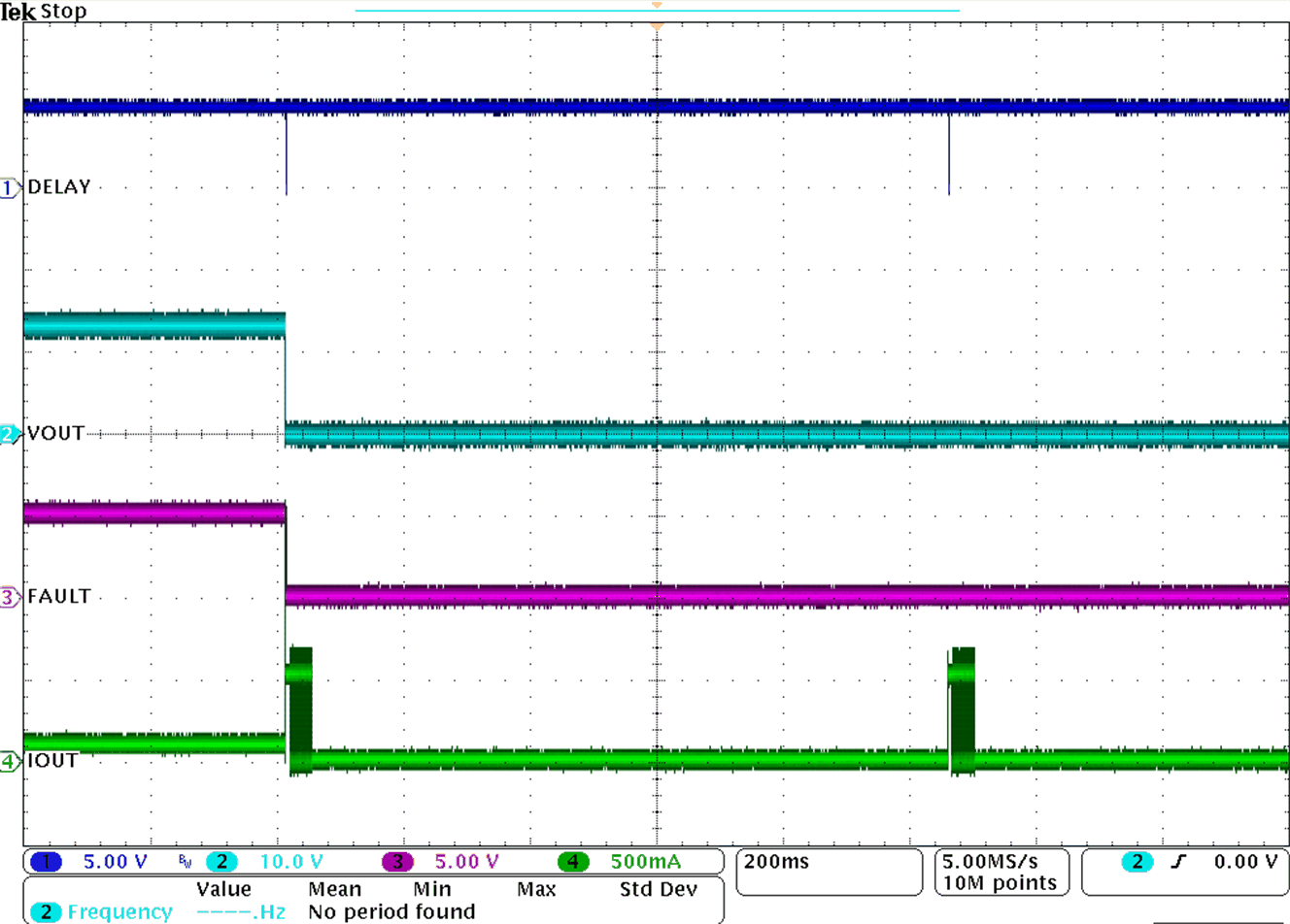 TPS1H000-Q1 Application-Curve2.gif