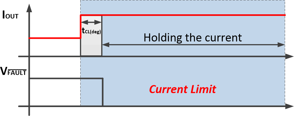 TPS1H000-Q1 Holding-Mode-2.gif