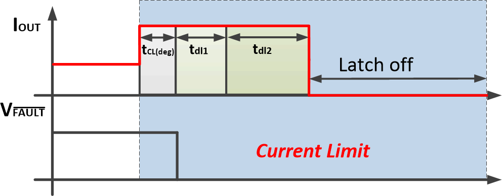 TPS1H000-Q1 Latch-Off-2.gif