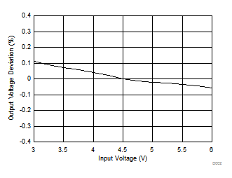 GUID-5B55DFD9-790B-43F1-8A1E-518EE200103F-low.gif