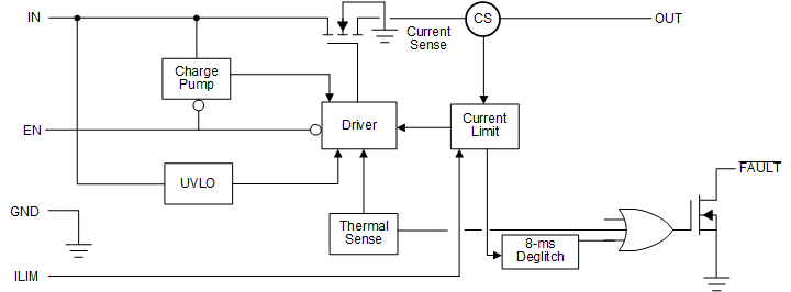 TPS25221 slvsdt3_top_level_block_diagram.gif