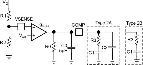 TPS57112C-Q1 f_compen_SLVSAH5.gif