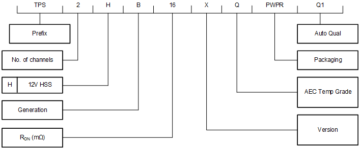 TPS2HB16-Q1 device_opt_TPS2HB16.gif