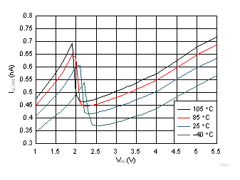 GUID-226CD996-1E1A-42D7-80E6-1BCBF568AEB3-low.gif