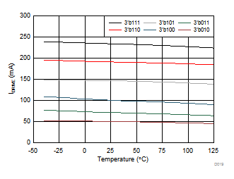 DRV8702D-Q1 DRV8703D-Q1 D019_SLVSDR9.gif