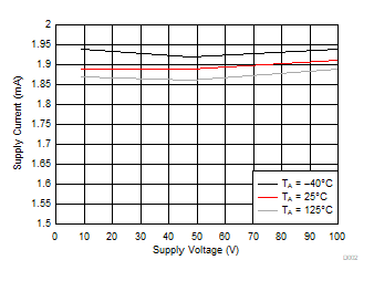 DRV8350 DRV8350R DRV8353 DRV8353R D002_SLVSDY6.gif