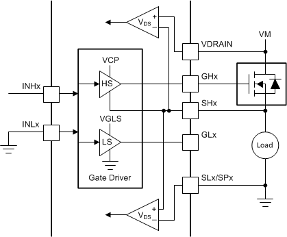 DRV8350 DRV8350R DRV8353 DRV8353R drv832xx-independent-pwm-hs.gif