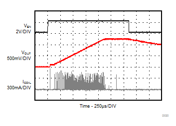 TPS62097-Q1 D020_SLVSCD6_TPS62097.gif