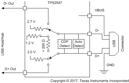 TPS2547 Fig29_Divider1_Mode_SLVSE11.gif