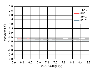 BQ25882 D011-SLVSE40-01.gif