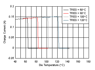 BQ25882 D016-SLVSE40-01.gif