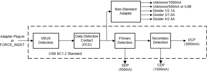 BQ25882 dpdm_detection_flow.gif