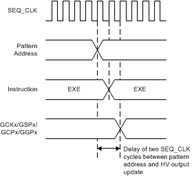 TPS65680 InstructionTiming.gif