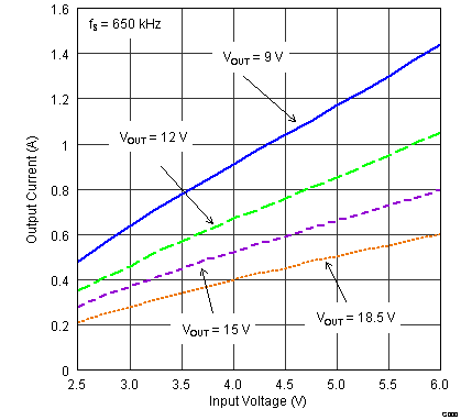 TPS61085A-Q1 61085LFmaxI.png