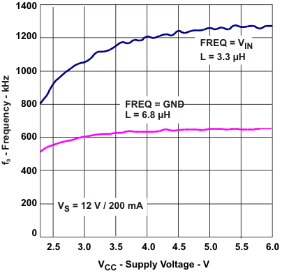 TPS61085A-Q1 f_vi_lvs859.gif