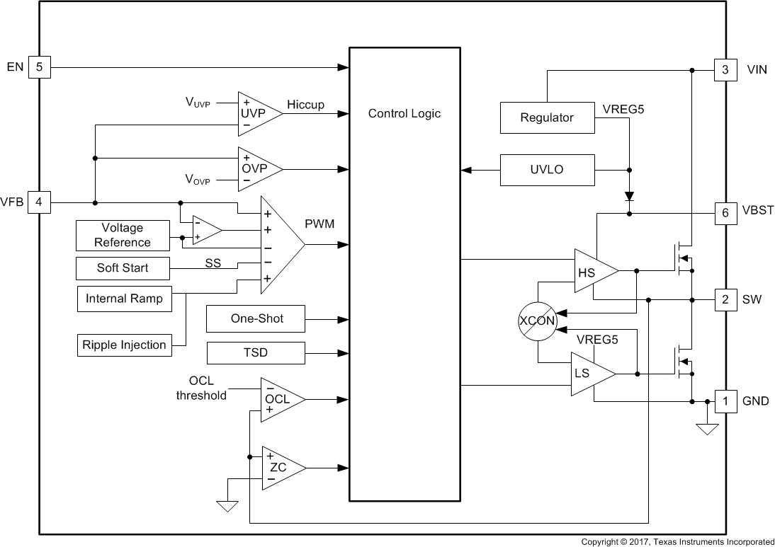 TPS565208 block_diagramv2_SLVSE71.gif