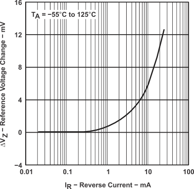 LM385-1.2-MIL tc2_slvs075.gif