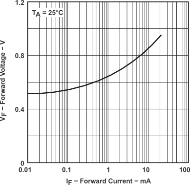 LM385-1.2-MIL tc3_slvs075.gif