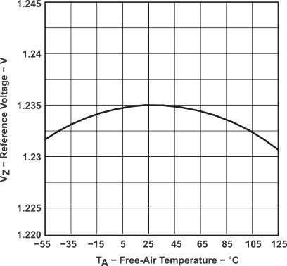 LM385-1.2-MIL tc4_slvs075.gif