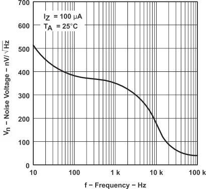 LM385-1.2-MIL tc6_slvs075.gif