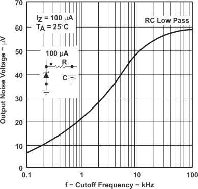 LM385-1.2-MIL tc7_slvs075.gif