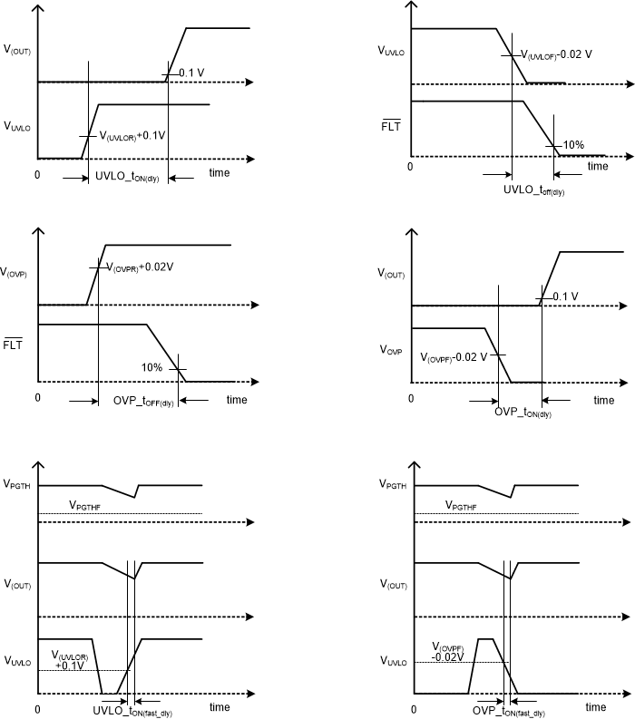 TPS2663 Timing Waveforms