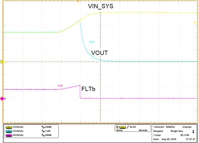 TPS2663 Overvoltage Cutoff Response at 33-V Level