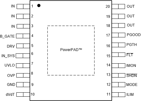 TPS2663 TPS26631 PWP Package,20-Pin HTSSOP(Top View)