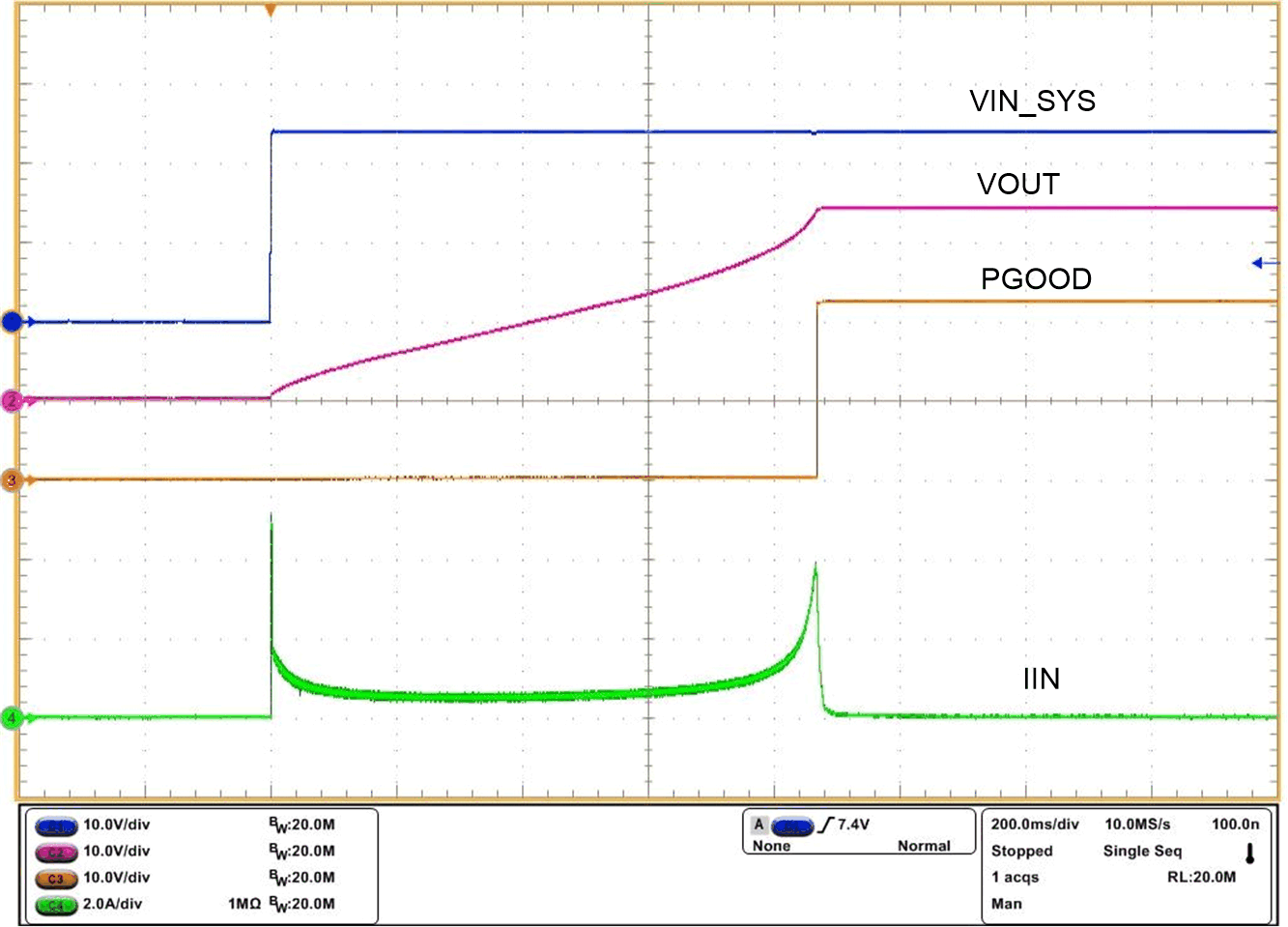 TPS2663 Thermal Regulation Loop
                    Response During Power Up with Large Capacitive Load