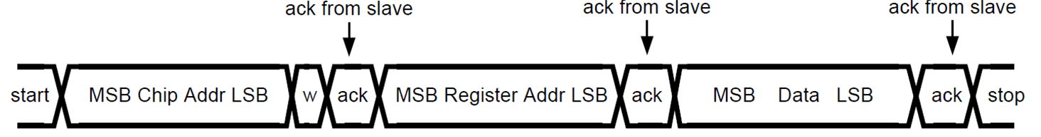 LP5018 LP5024 Write Cycle