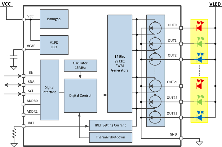 LP5018 LP5024 