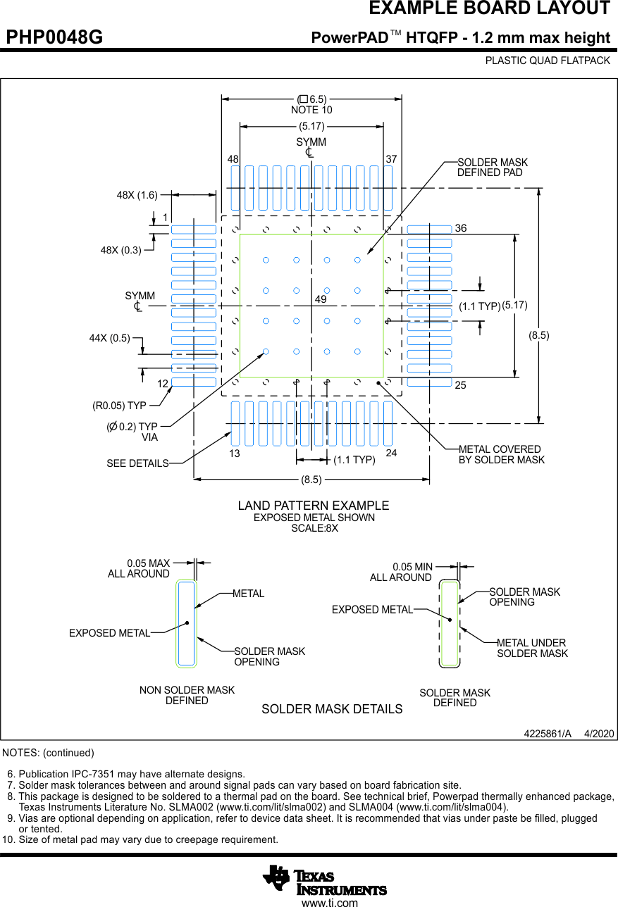 DRV3245Q-Q1 