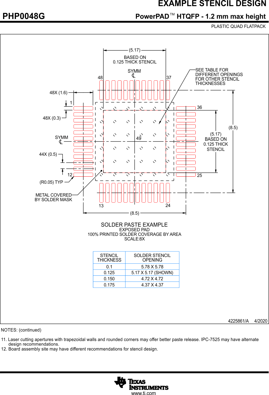 DRV3245Q-Q1 